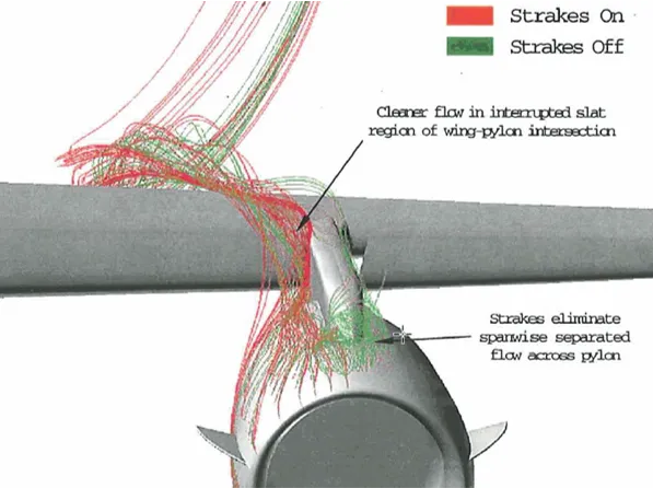Aircraft vortex generators: Nacelle strakes particle traces