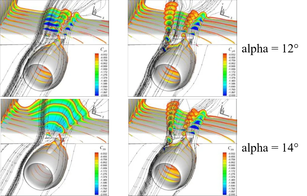 Total pressure coefficient contours: Without strake, With strake