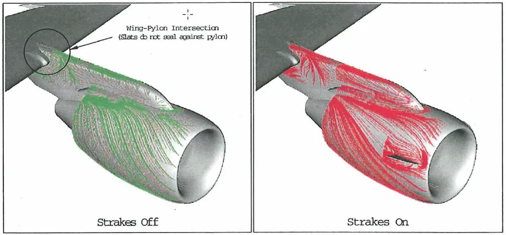 Reduction in upwash flow due to nacelle strakes: Strake off. Strakes on.