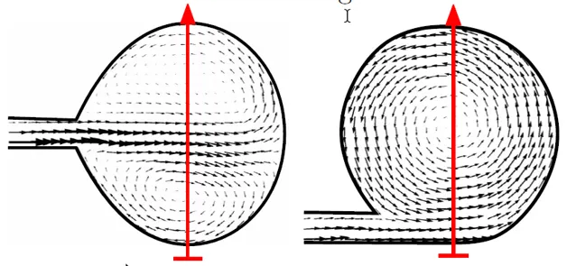 flow pattern in volute shown by velocity vector plot.