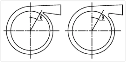different volute tongue shapes