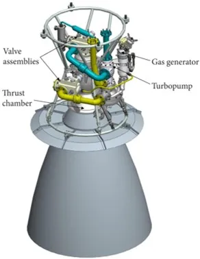 Turbopump in a liquid propellant rocket engine configuration