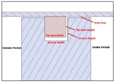 Scroll compressor tip seal.