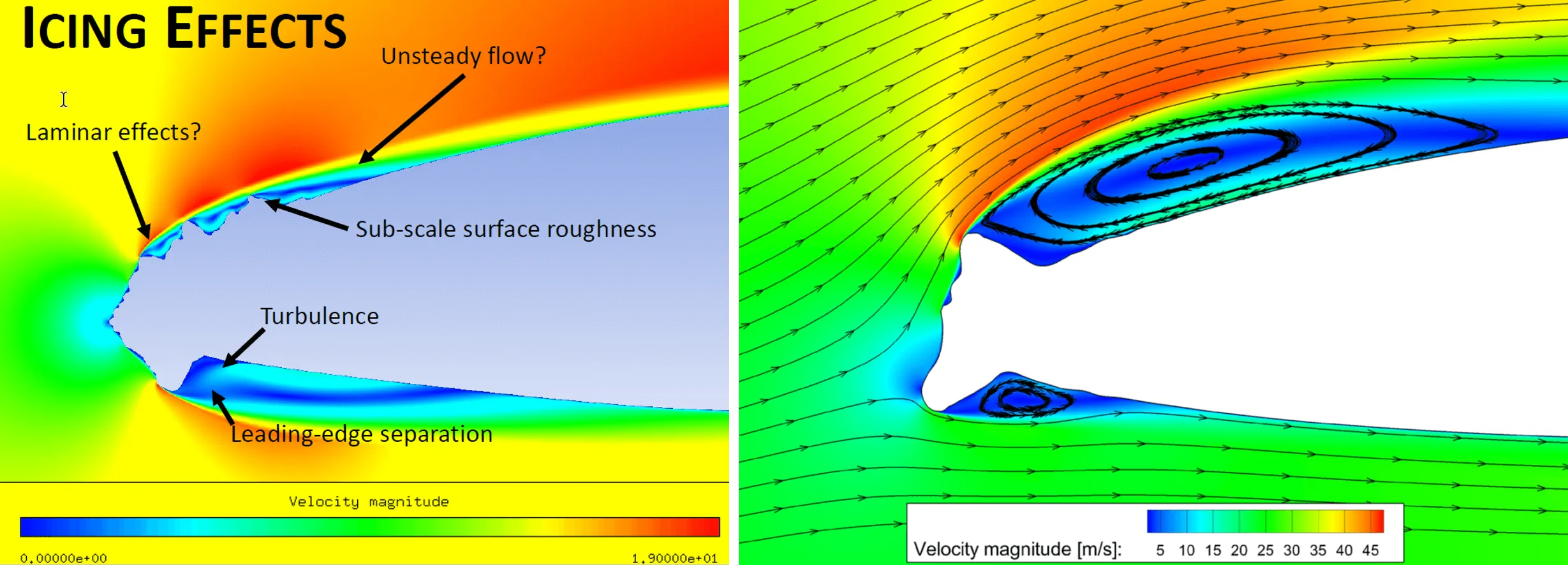 Aircraft Icing: Flow field around an iced airfoil.