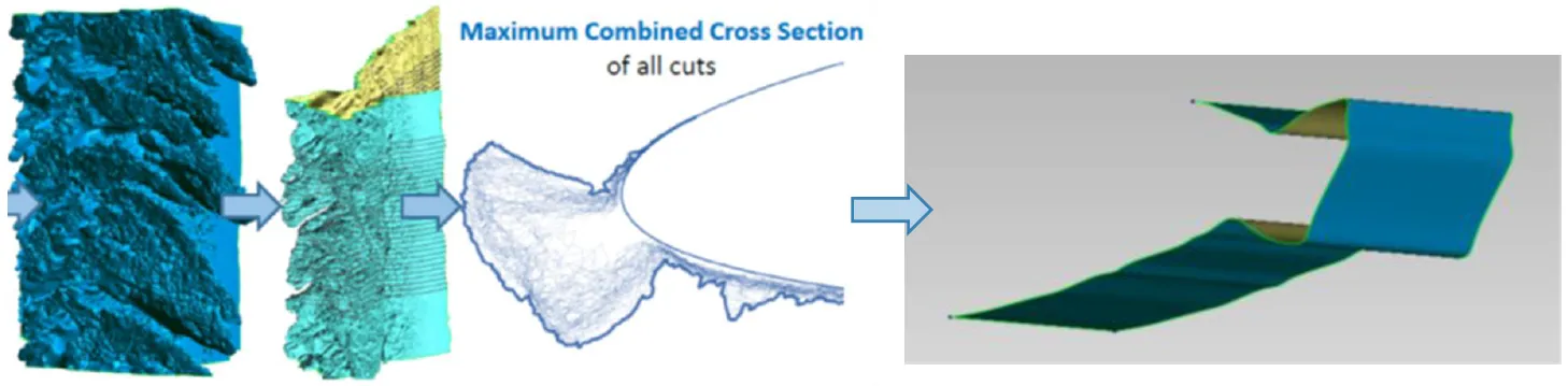 Aircraft icing: Geometric simplification done to 3D ice surface to ease meshing difficulties.