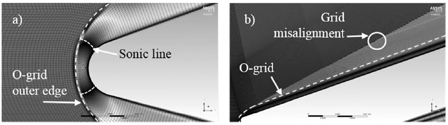 Figure shows the effect of grid misalignment with the shock waves.