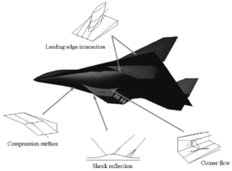 shock boundary layer interaction locations in a hypersonic aircraft.