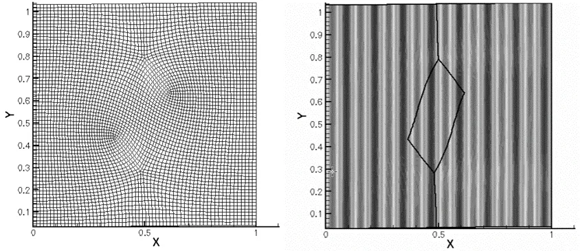 Negligible flow disruption due to 3- and 5-way singularities.