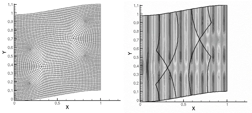 Flow dissipation due to 6 -point singularity.