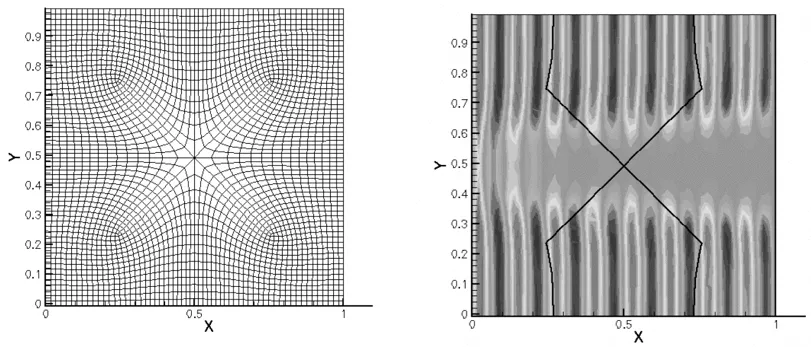 Flow dissipation due to 8 -point singularity.
