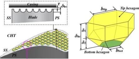 Detailed view of the turbine blade tip featuring composite honeycomb cavities, showing the combined cavity shapes and patterns used for improved sealing and aerodynamic performance. The geometry highlights variations in cell structure and their arrangement along the blade tip.