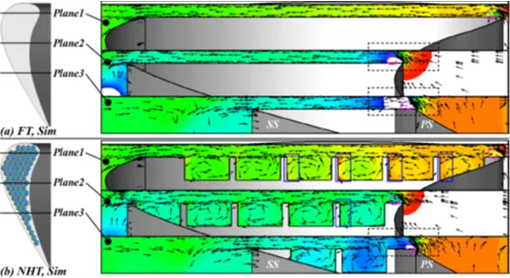 Side-by-side comparison showing the flow pattern around turbine blade tips with and without honeycomb cavities. The image visualizes differences in leakage flow behavior, vortex structures, and flow separation, highlighting how honeycomb cavities influence overall tip aerodynamics.