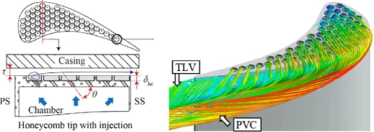 Visualization of the turbine blade honeycomb tip geometry with coolant injection, showing the detailed cavity structure and the resulting flow pattern. The image highlights how injected flow interacts with the honeycomb cells, alters leakage behavior, and shapes the near-tip vortical structures.