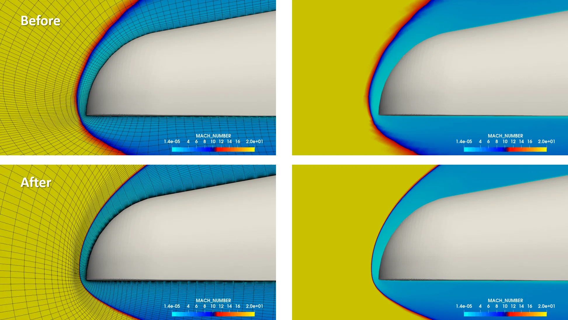 Side-by-side hypersonic simulation results for a blunt body, comparing the flowfield before and after block-adapted shock fitting. The image highlights improved shock resolution, sharper shock boundaries, and enhanced accuracy in the adapted mesh configuration.