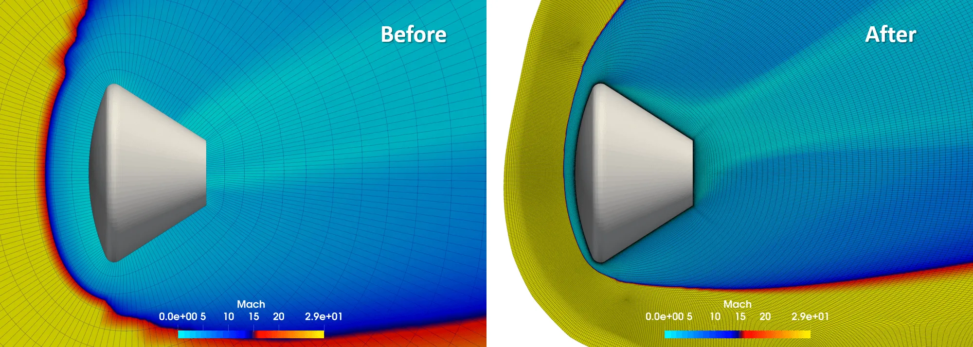 Flowfield comparison for the Orion reentry capsule in a hypersonic regime, shown before and after implementing block-adapted shock fitting. The image highlights sharper shock resolution, improved shock alignment with the mesh, and clearer flow structures in the adapted simulation.