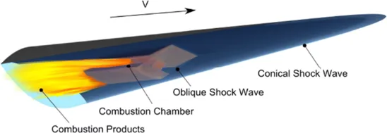 CFD flow field visualization around a scramjet-powered hypersonic vehicle showing shock structures and high-speed flow regions.