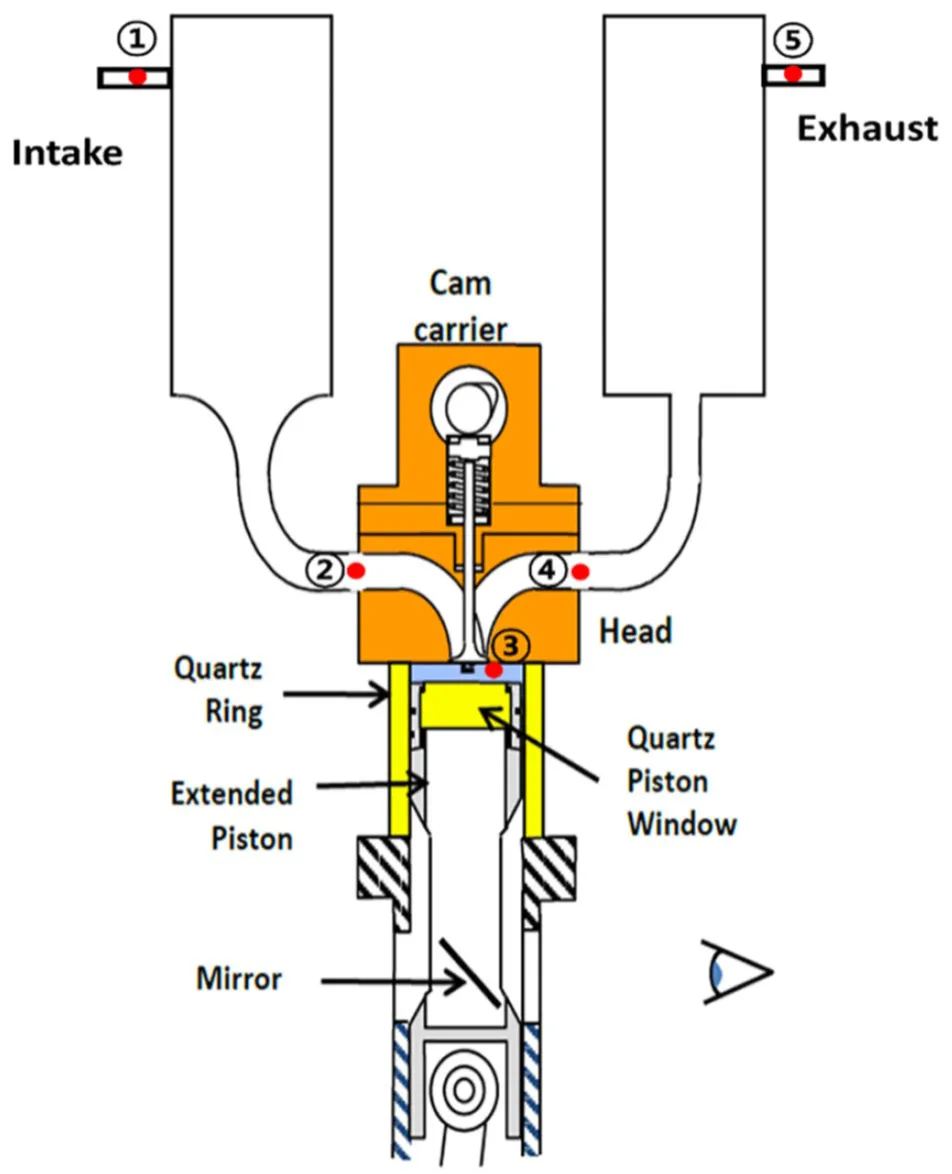 Photograph or schematic of the Transparent Combustion Chamber (TCC), an optical research engine developed at University of Michigan for combustion visualization and in-cylinder flow studies using optical diagnostic techniques.